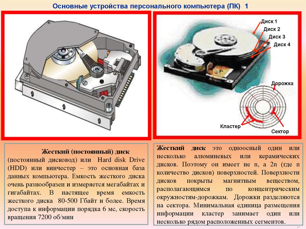 Схема жесткого диска компьютера