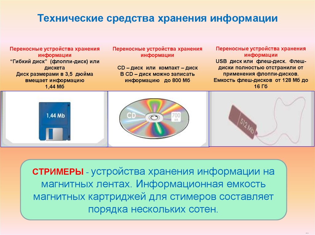 Цель хранения информации. Эволюция средств хранения информации. Технические средства хранения информации. Охарактеризуйте средства хранения информации. Носители информации и технические средства для хранения данных.