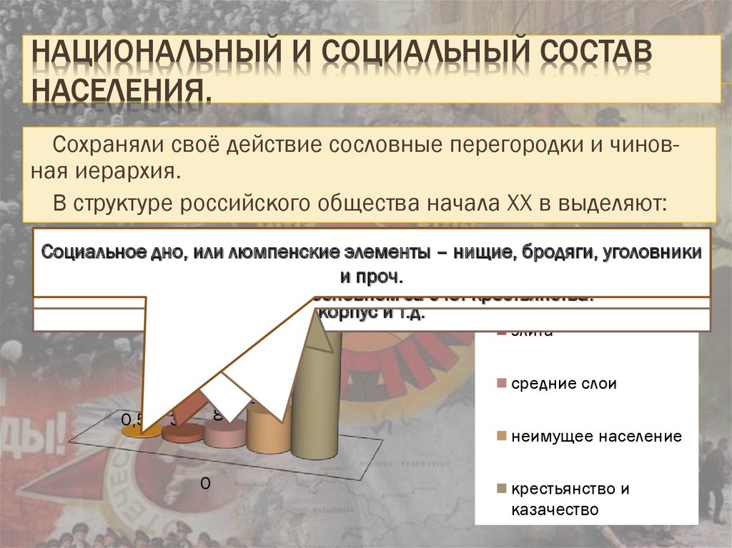 Национальный и социальный состав населения