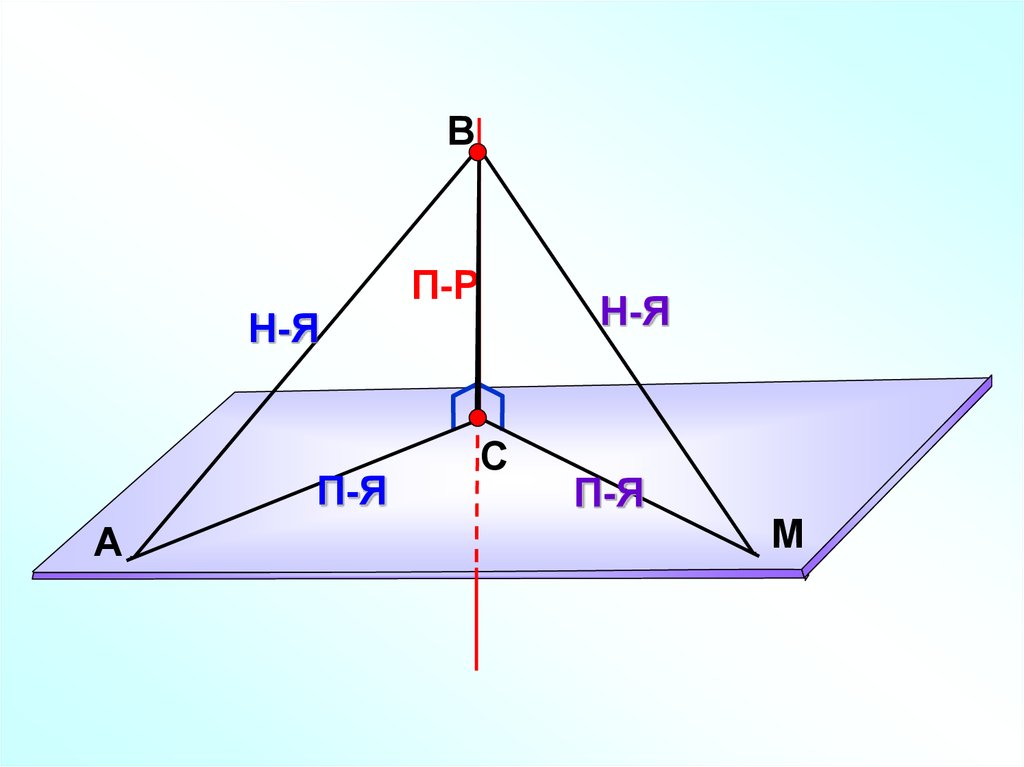 На рисунке к прямой b pk наклонная mp перпендикуляр
