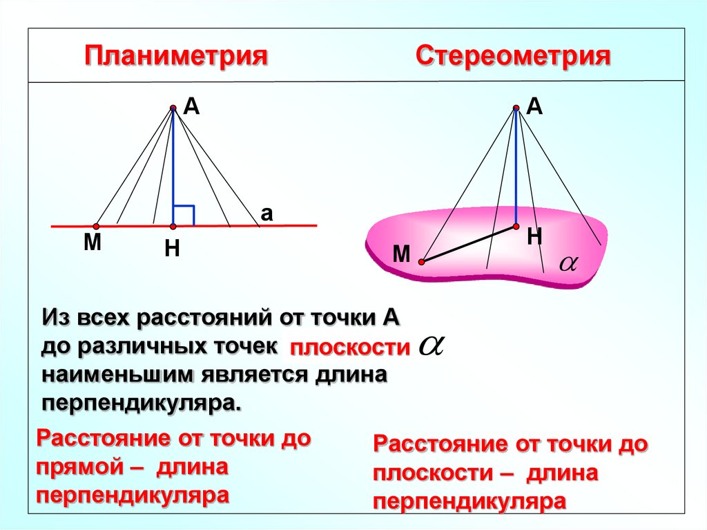 Расстояние от точки до перпендикуляра. Расстояние от точки до прямой стереометрия. Стереометрия теорема о трех перпендикулярах. Расстояние от точки до прямой стереометри. Планиметрия теорема о трёх перпендикулярах.