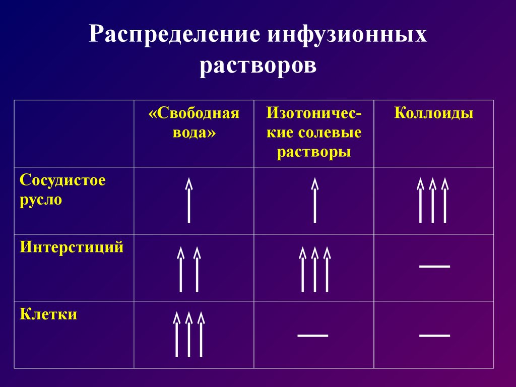 Инфузионные растворы презентация