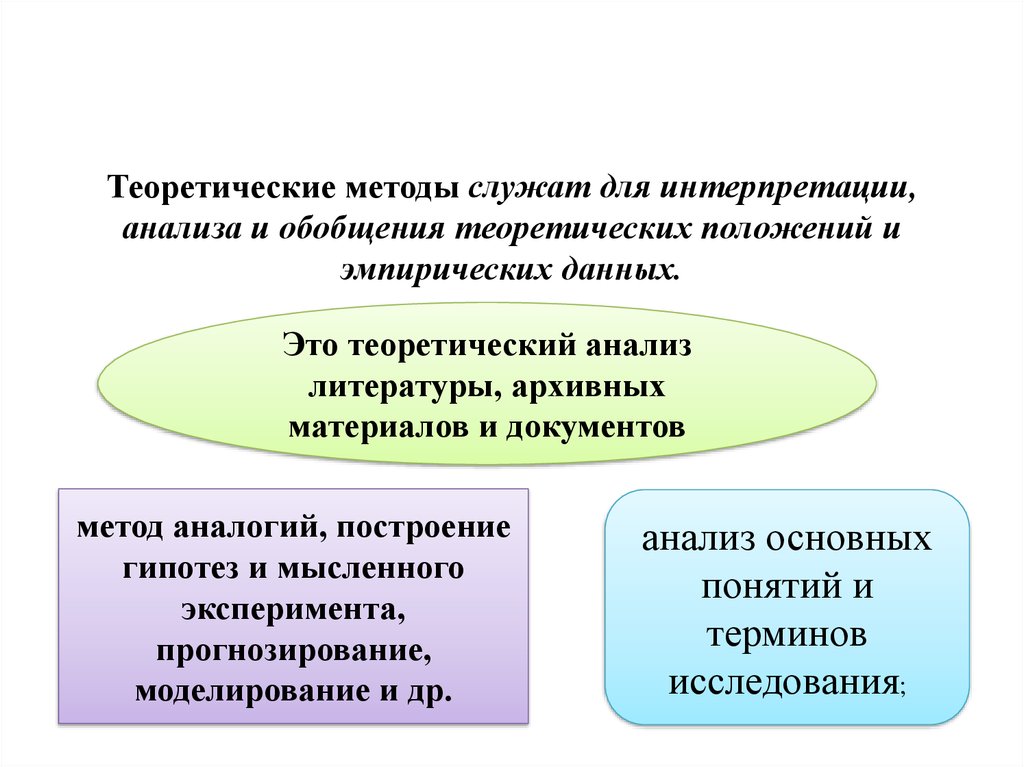 Аналитические и теоретический методы. Теоретические методы анализ. Теоретический анализ исследования это. Теоретические методы исследования теоретический анализ. Методы интерпретации эмпирических данных.