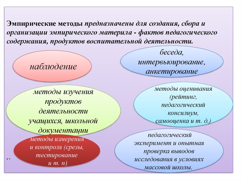 Эмпирические методы исследования презентация