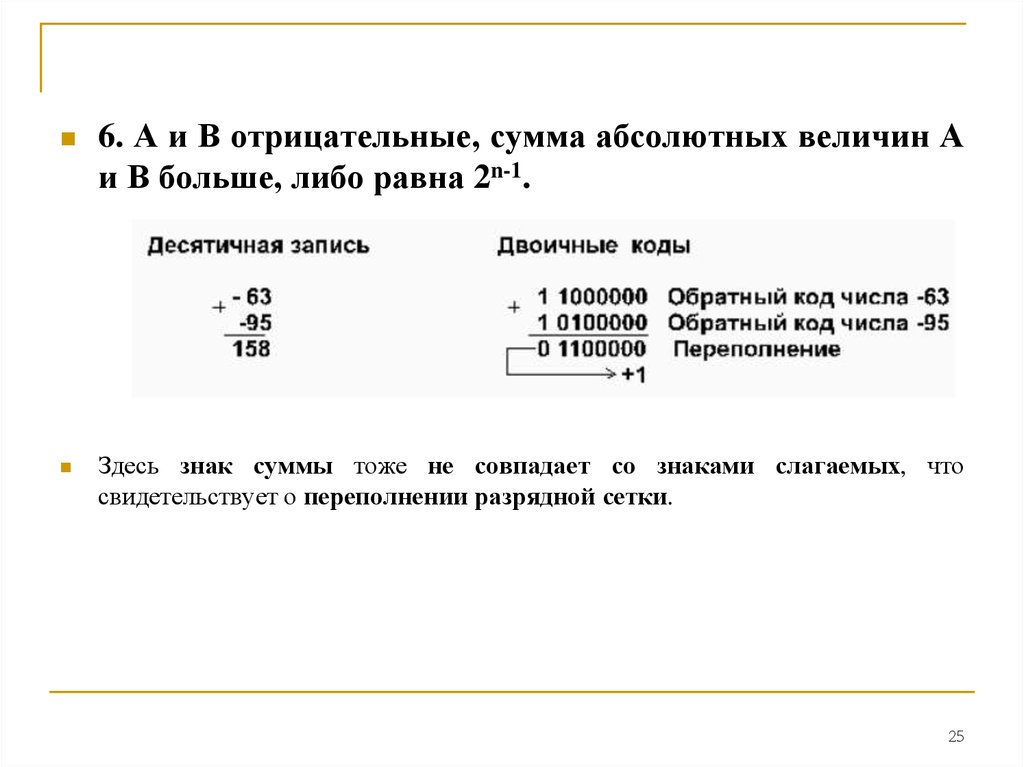 Отрицательная сумма. Сумма абсолютных величин. Сумма отрицательных чисел. Переполнение в обратном коде. Отрицание суммы.