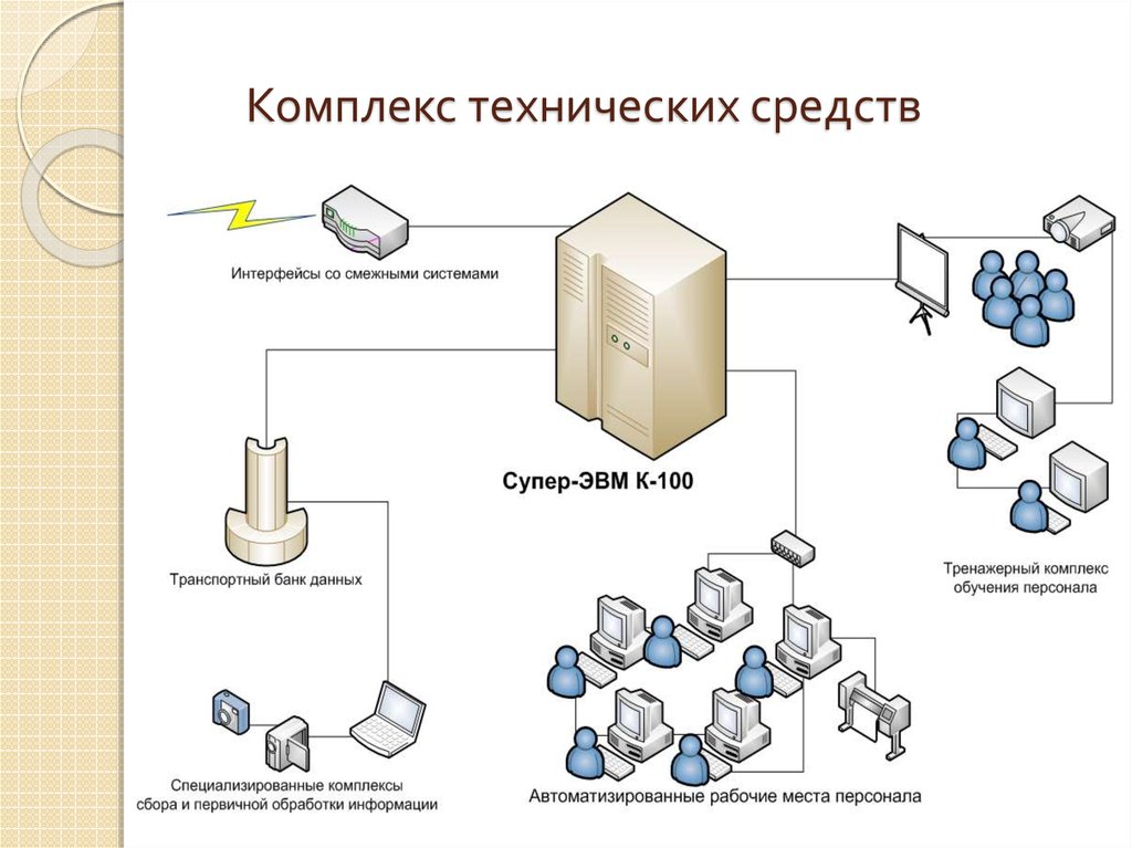 Схема комплекса технических средств