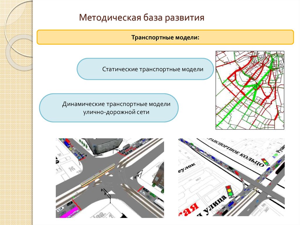 Моделирование транспортных потоков презентация