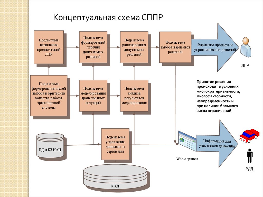 Концептуальная схема сайта