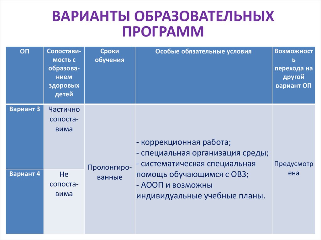 Учебный план аооп уо вариант 2