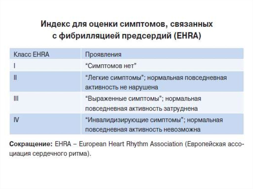 Индекс оценка. Шкала Ehra при фибрилляции предсердий. Класс Ehra фибрилляции предсердий. Ehra фибрилляция предсердий. Шкала симптомов Ehra.