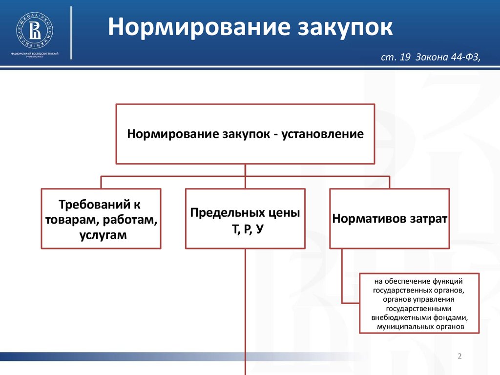 Правовые акты в сфере закупок