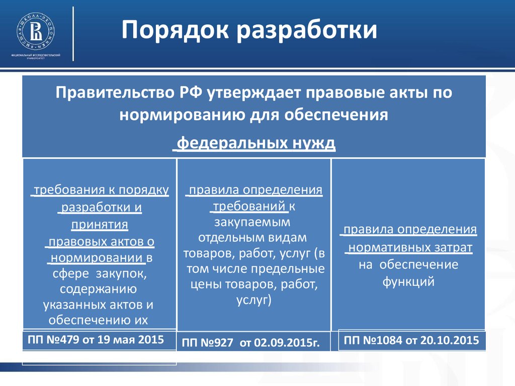 Утверждение правового акта принятие правового акта. Процедура принятия Законодательного акта. Порядок разработки и принятия правовых актов.