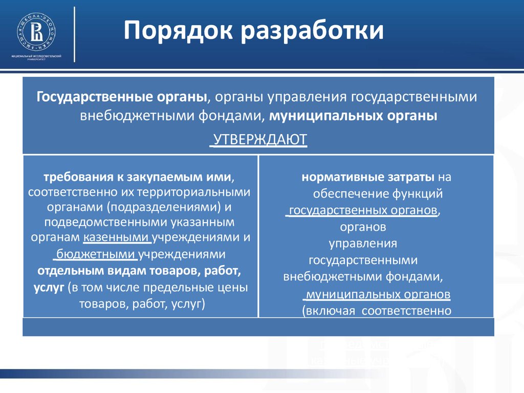 Порядок разработки утверждения федеральных государственных. Управленческие акты.