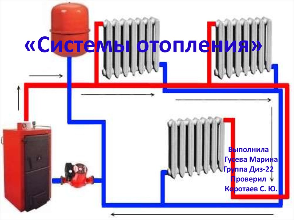 Система отопления ваз 2114