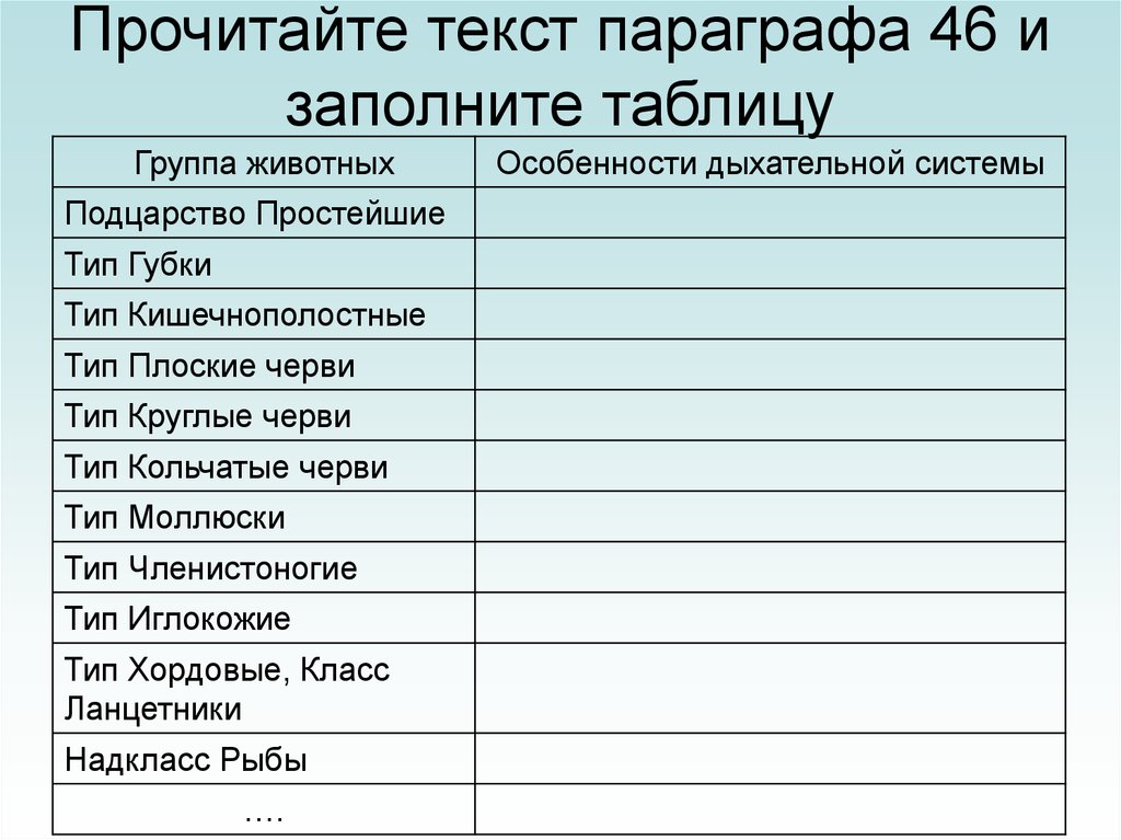 Таблица органы дыхания. Эволюция органов дыхания таблица. Дыхательная система животных таблица. Таблица животные и органы дыхания. Особенности дыхательной системы животных.