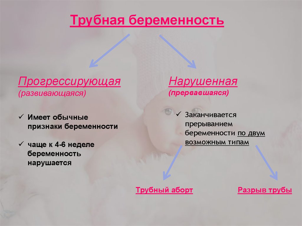 Диагностика беременности презентация