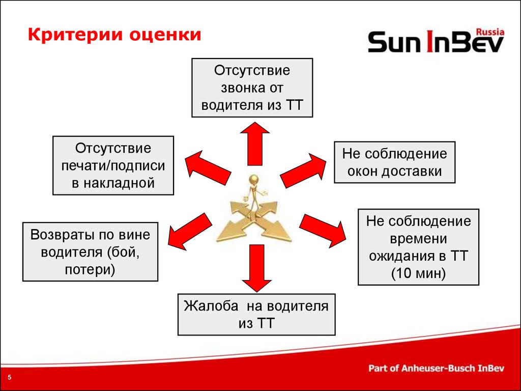 Отсутствие оценки