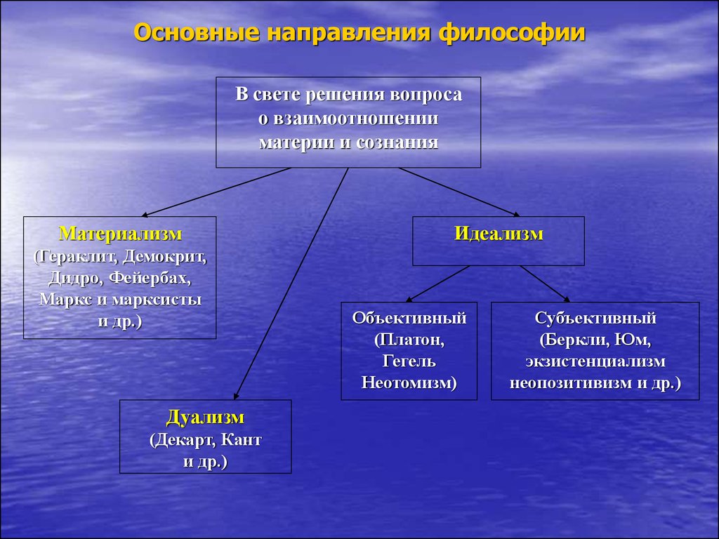 Философское направление отрицающее или ограничивающее роль разума в познании выдвигая на первый план