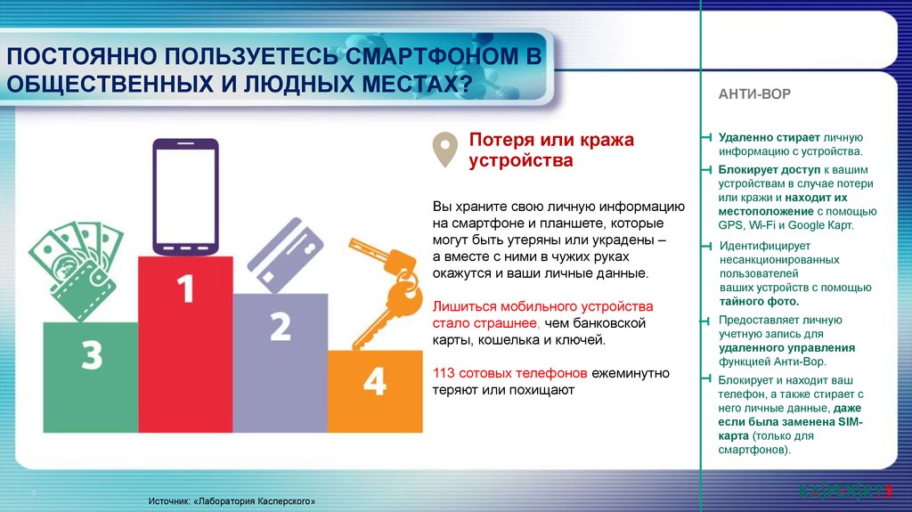 Как пользоваться смартфоном