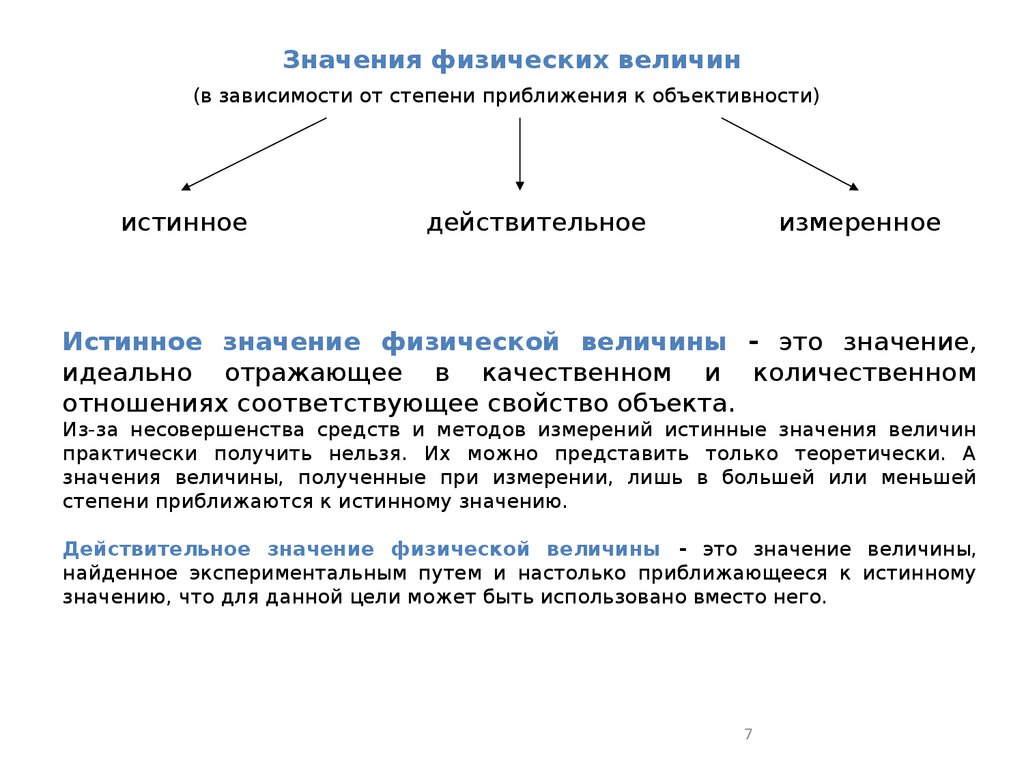 Государственным системы измерений