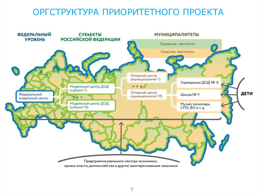 Приоритетный проект доступное дополнительное образование для детей реализуется в 6 и завершается