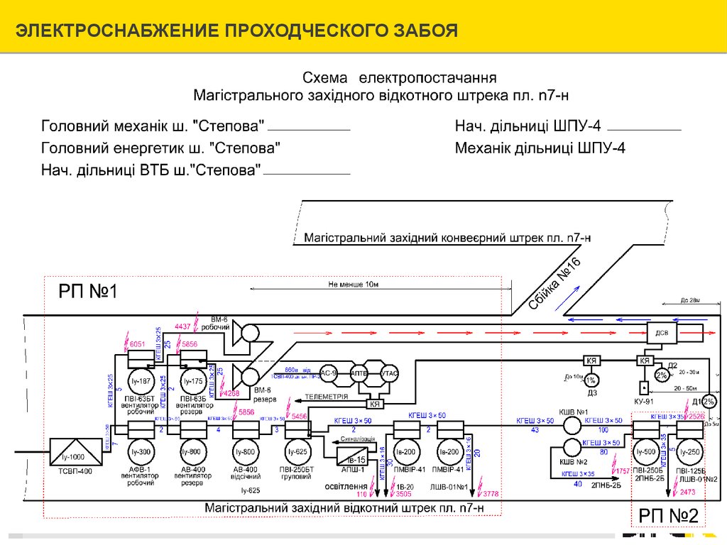 Схема электроснабжения участка