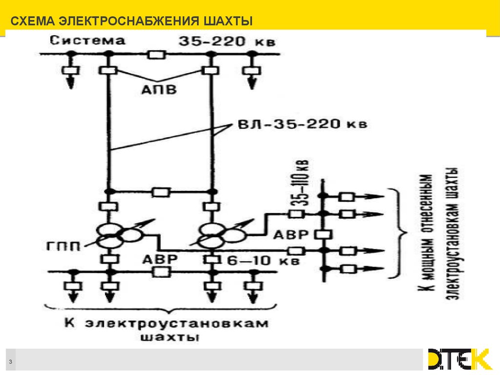 Схема электроснабжения участка шахты