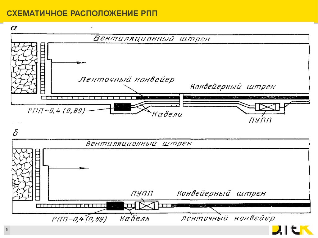 Итоговый проект рпп