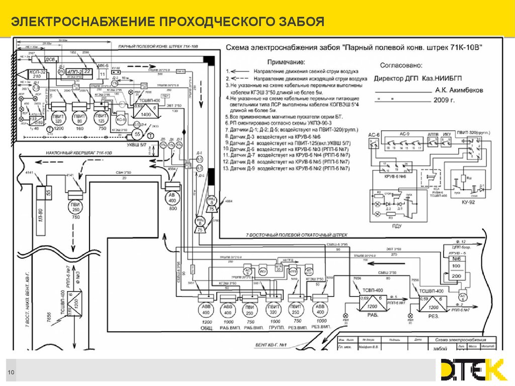 Схема электроснабжения участка шахты