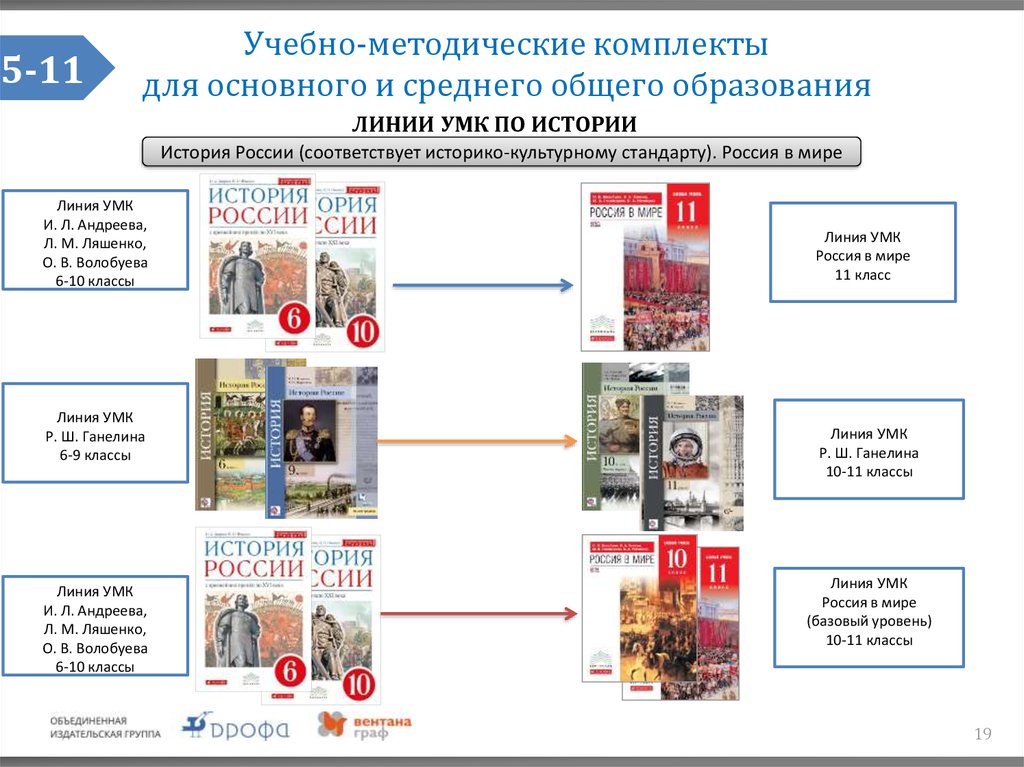 Презентация умк по географии как средство реализации принципов фгос в образовательном процессе