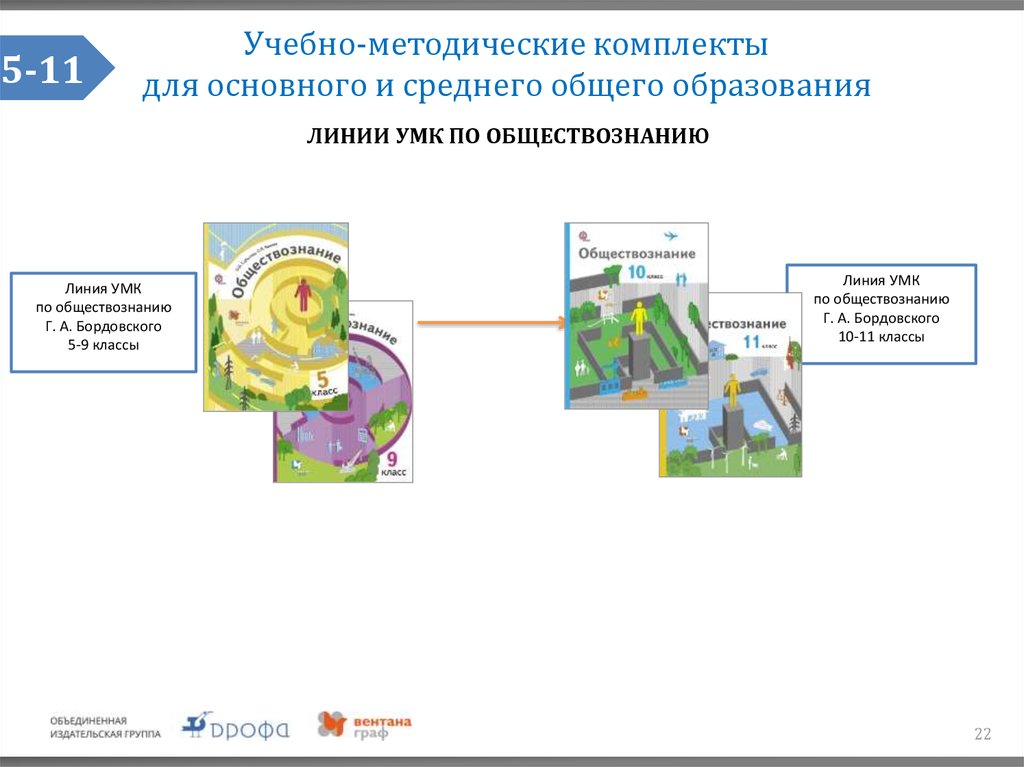 Методическое обеспечение образовательного процесса. Обществознание линия УМК. Линии УМК по обществознанию. Методическое обеспечение по обществознанию. УМК по обществознанию ключевой.