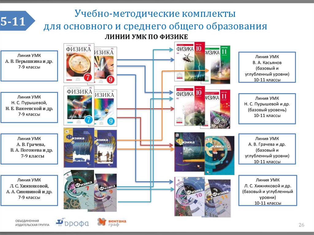 Презентация по теме умк как средство реализации принципов фгос в образовательном процессе