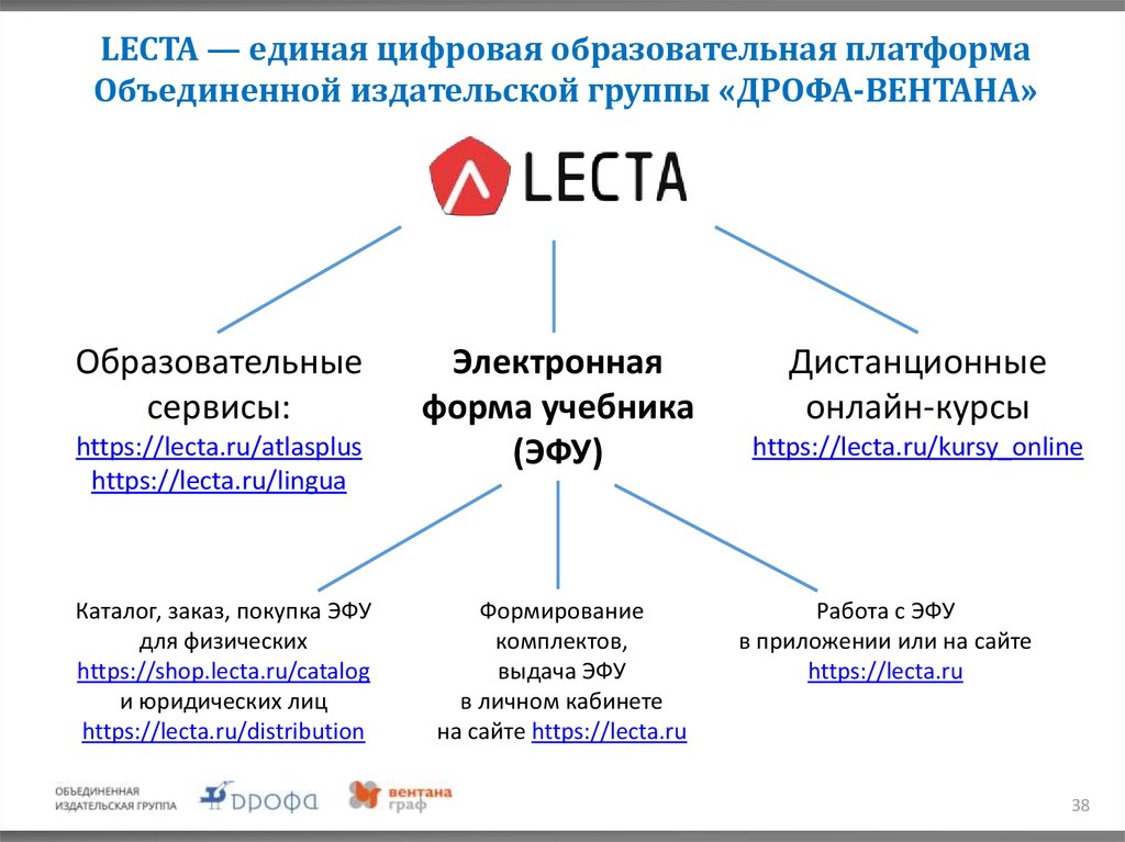 LECTA — единая цифровая образовательная платформа Объединенной издательской группы «ДРОФА-ВЕНТАНА»