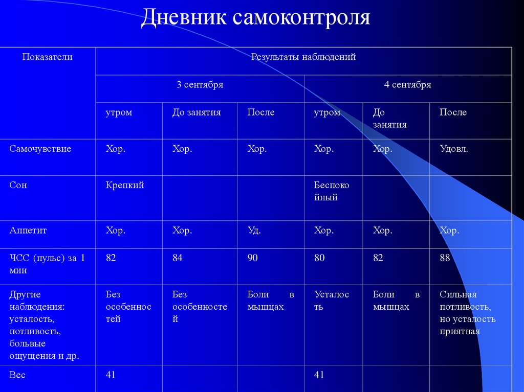 Проект дневник самоконтроля по физкультуре