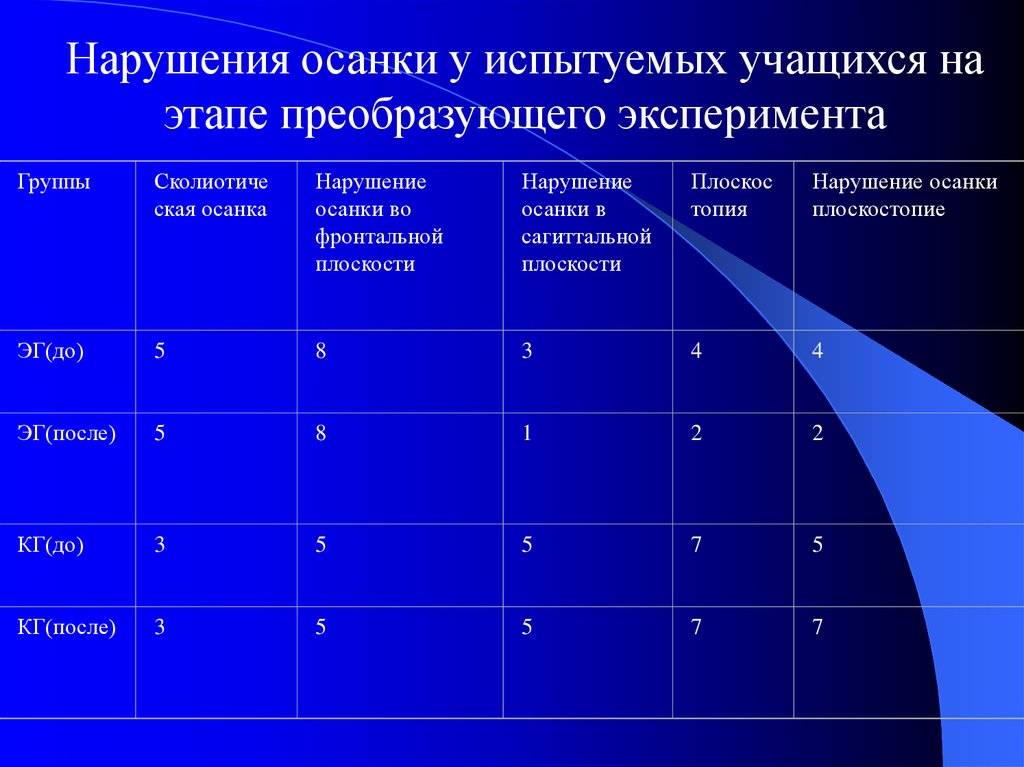 Упражнения по развитию быстроты. Комплекс упражнений для развития быстроты таблица. Совершенствование скоростных способностей упражнения. Составить комплекс упражнений для развития быстроты.