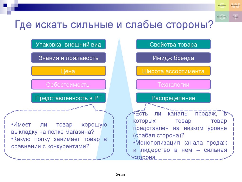 Какие есть сильные. Сильные и слабые стороны человека. Сильные и слабые стороны характера. Слабые стороны личности. Сильные и слабые стороны личности человека.