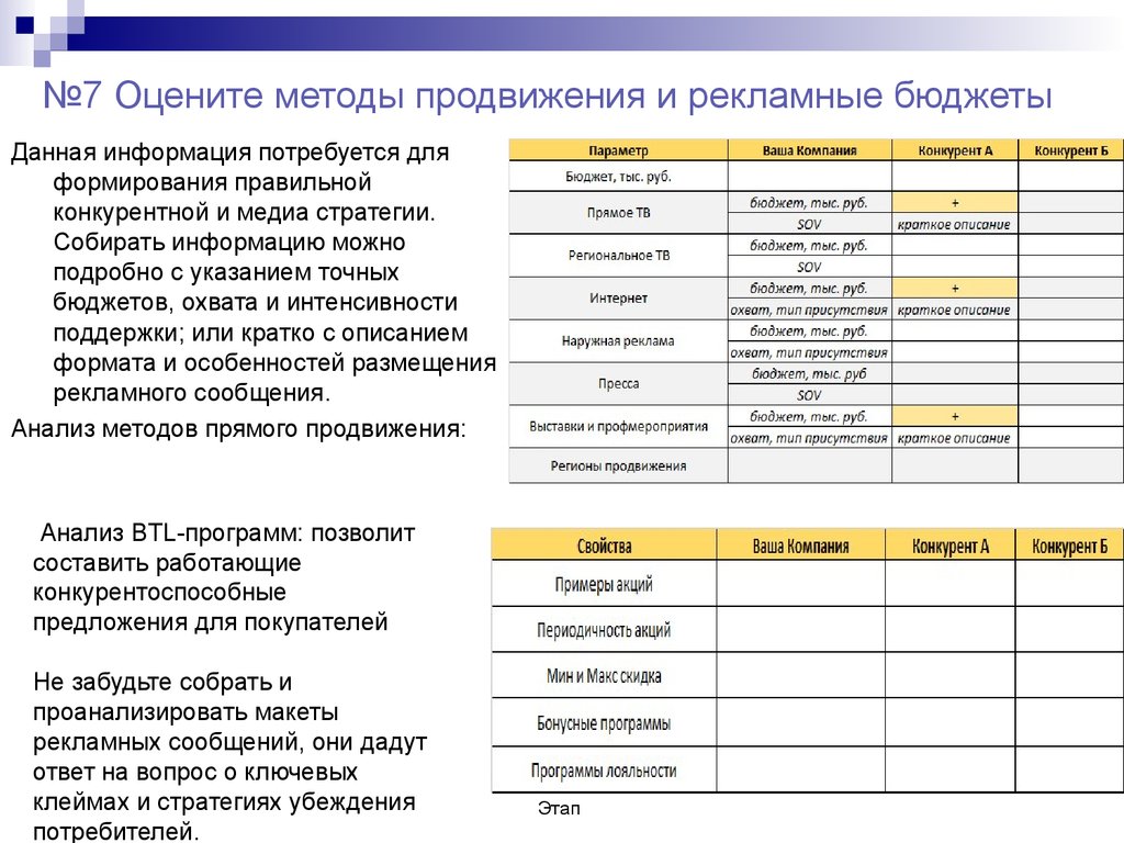 План продвижения товара