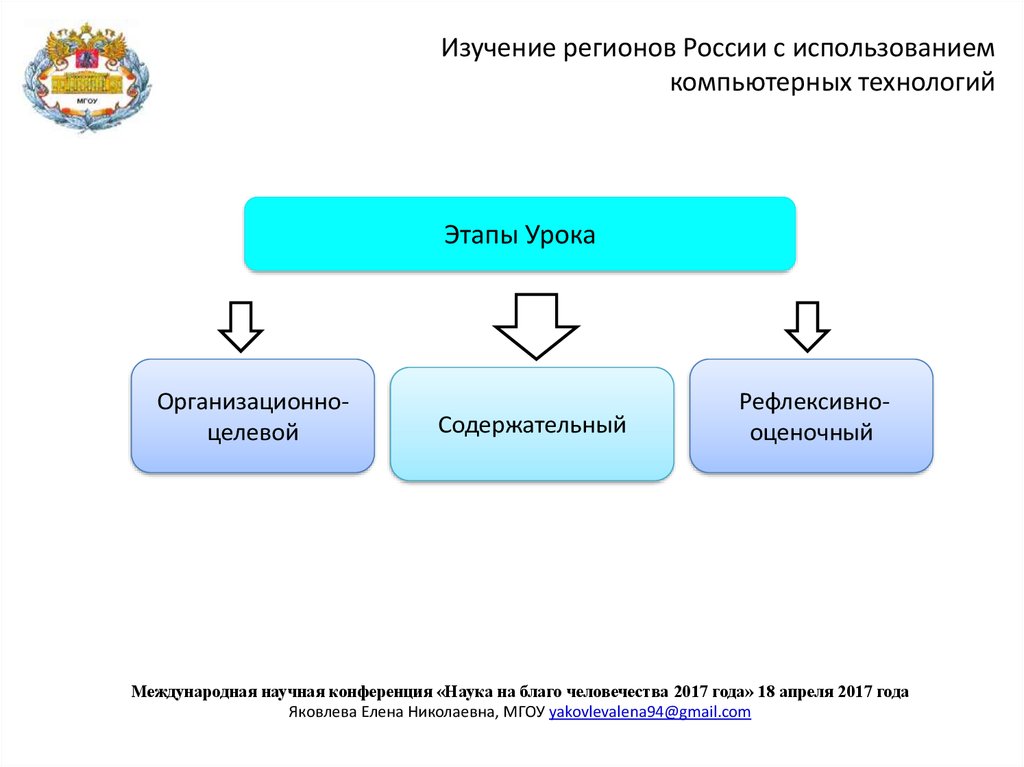 Все этапы россии. Россия изучение субъектов. Что изучает технология. Слайды исследование России. Как изучаются регионы России.