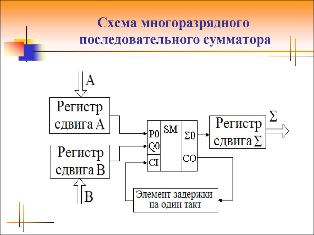 Сумматор в схеме