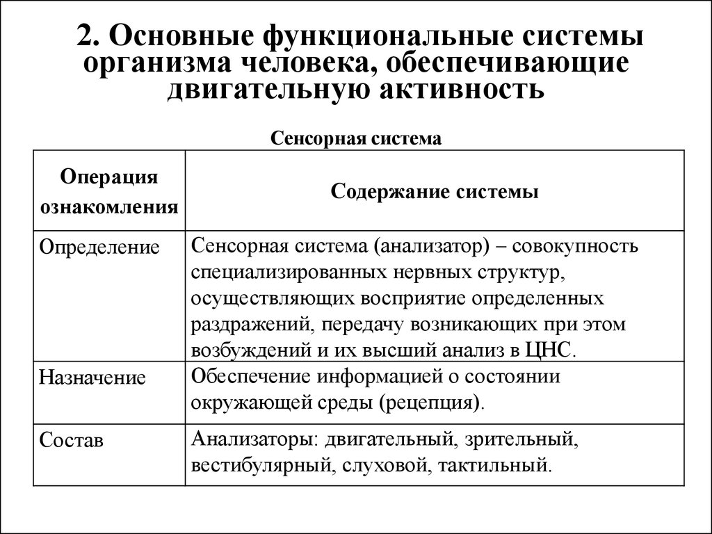 Функциональные органы. Функциональные системы организма перечислить. Основные функциональные системы человека. Функциональные системы органов человека. Функциональная система органов.