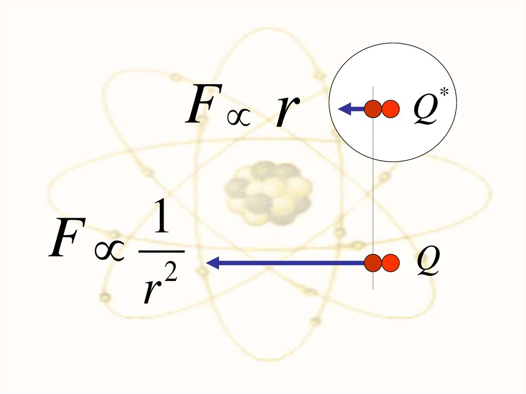 На рисунке схематически изображены стационарные орбиты атома водорода согласно модели бора а также