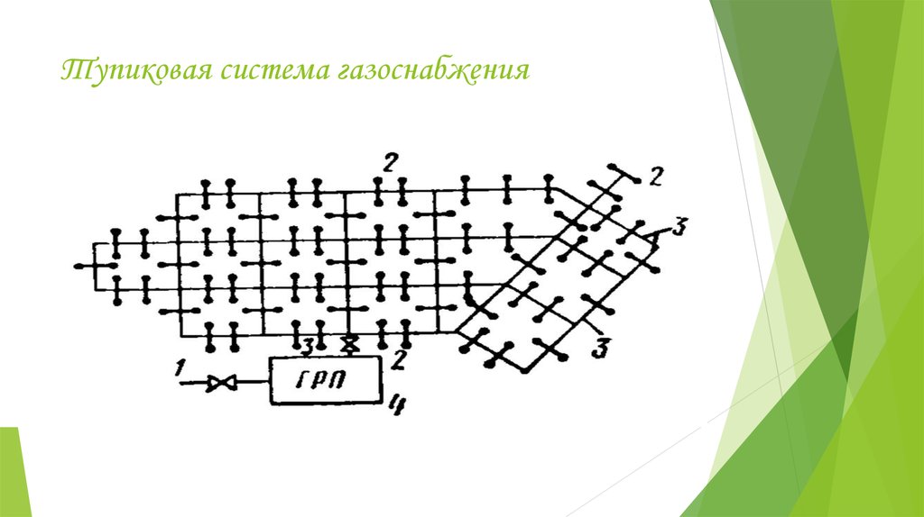 Схема тупикового газопровода