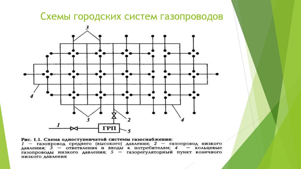 Двухступенчатая схема газоснабжения