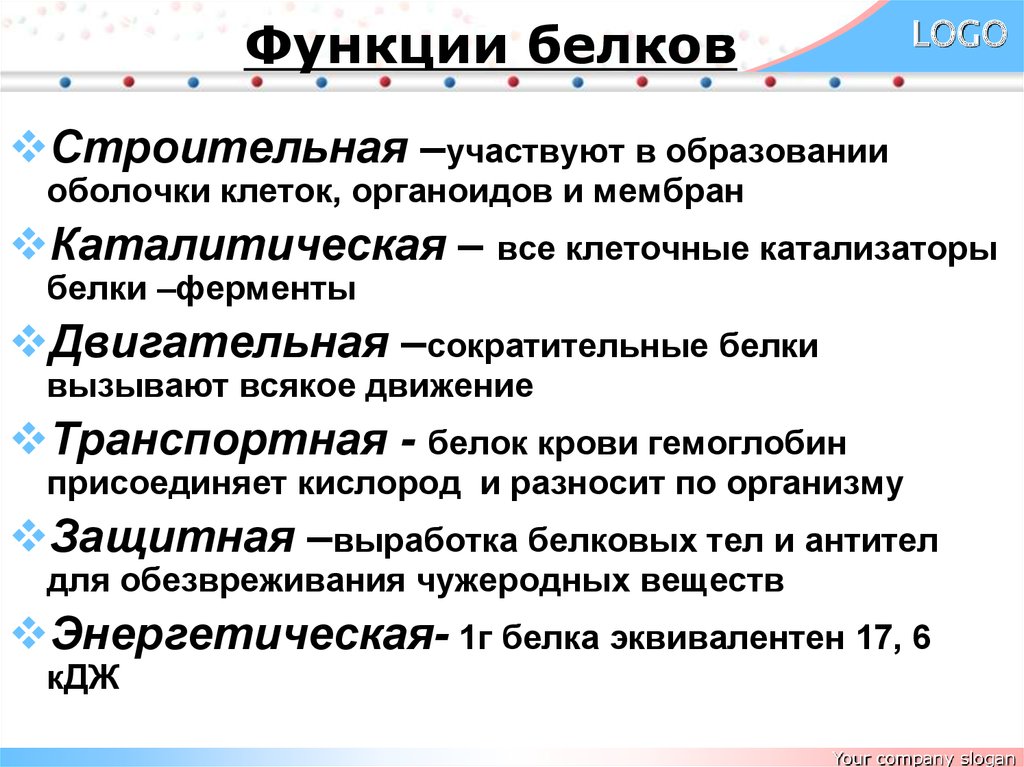 Нмо оболочка. Выбери функцию белков:. Каталитическая функция мембраны. Термоизоляционная функция белков. Одна из функций белка.