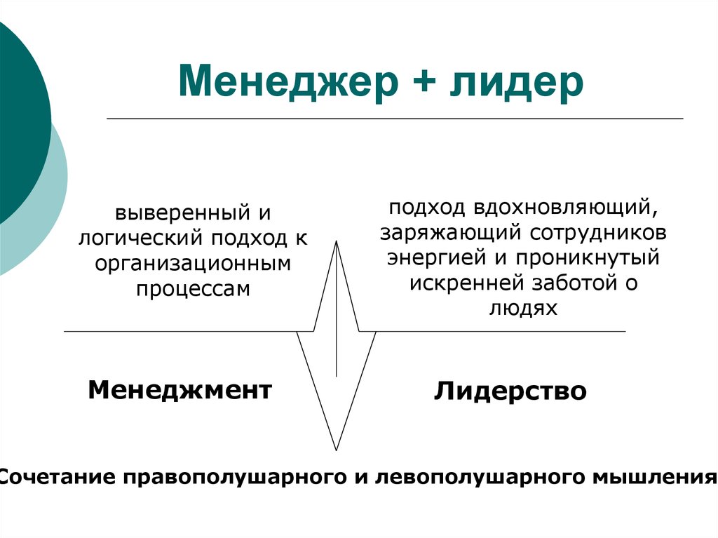 Лидерство в менеджменте. Лидерство качества лидера в менеджменте. Лидер и менеджер. Менеджер менеджмент Лидер лидерство.