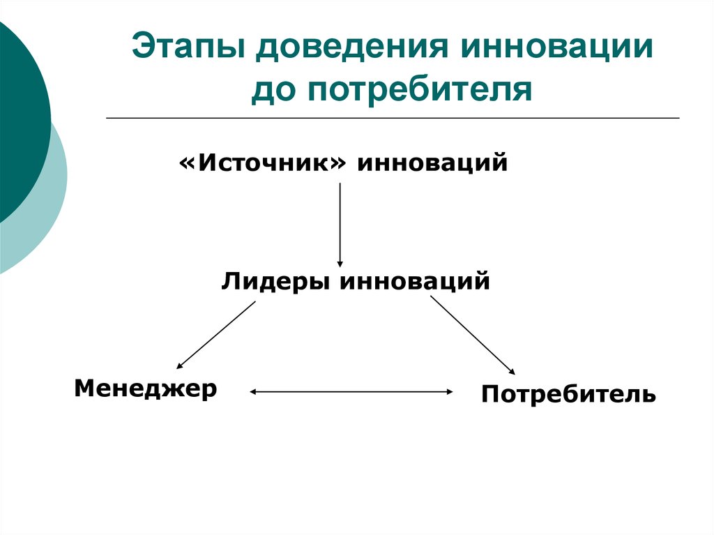 Потребители источники. Источники информации на потребителя схема. Формы и способы доведения информации до потребителя. Потребители инноваций. Способы доведения продукта до потребителя.