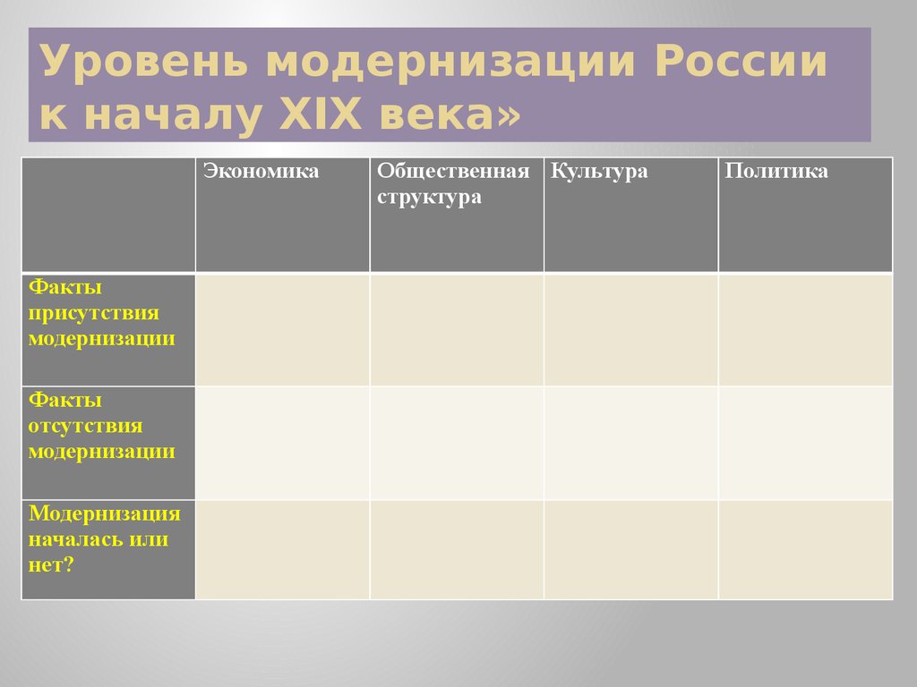 Таблица модернизации. Модернизация 19 века таблица. Модернизация в России таблица. Модернизация в России в начале 20 века таблица. Уровни модернизации.