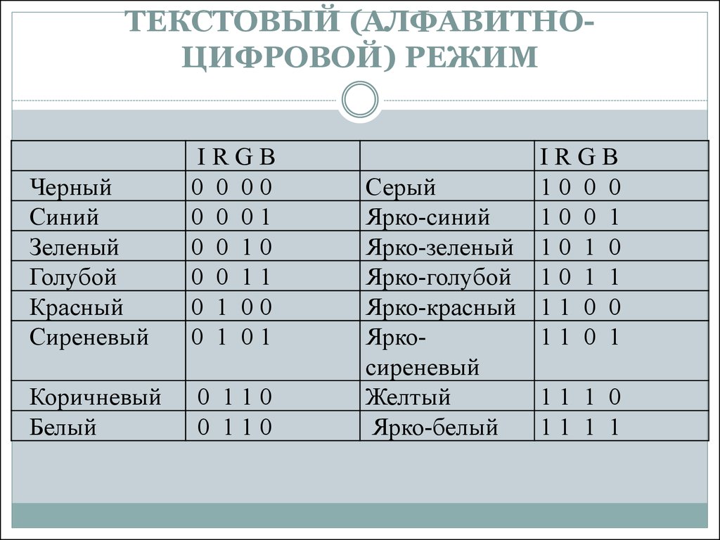 Цифровой режим. Цифровой режим это. Цифровой распорядок букв.