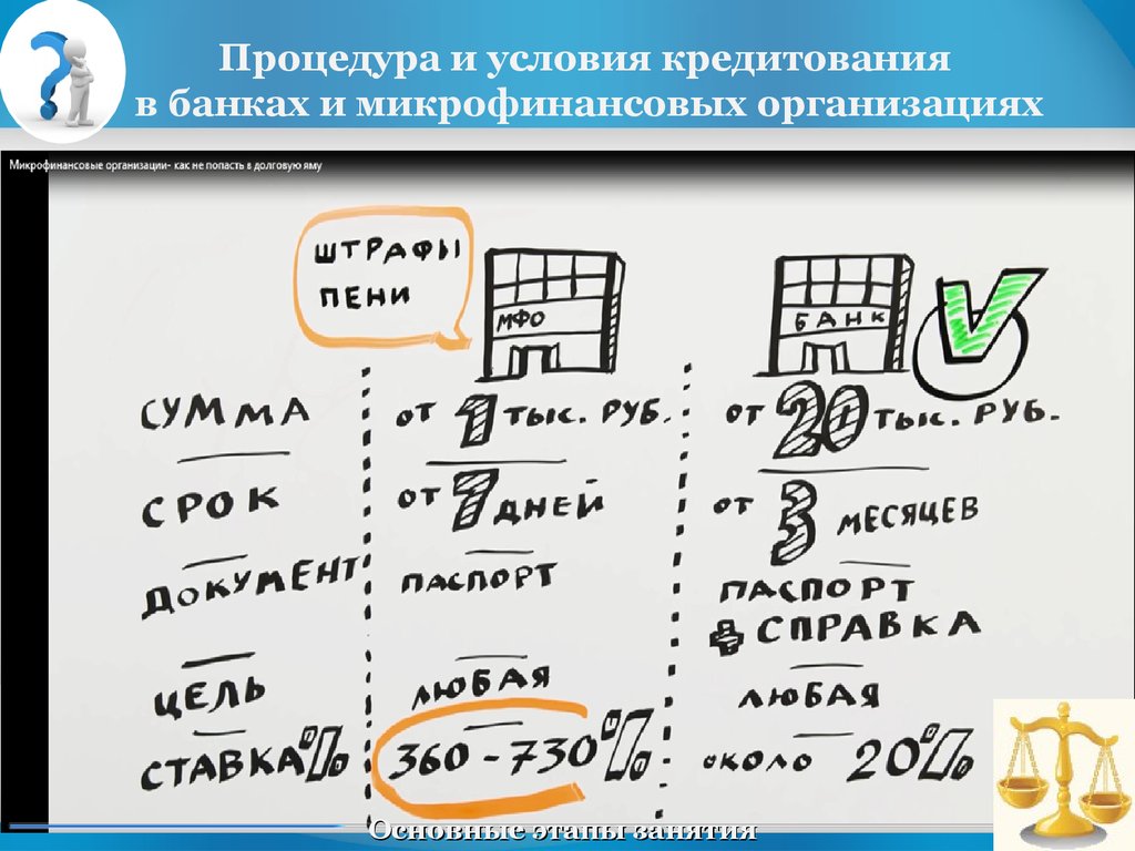 Микрофинансовые организации. Микрозаймы и банковские кредиты. (10 класс) - презентация онлайн