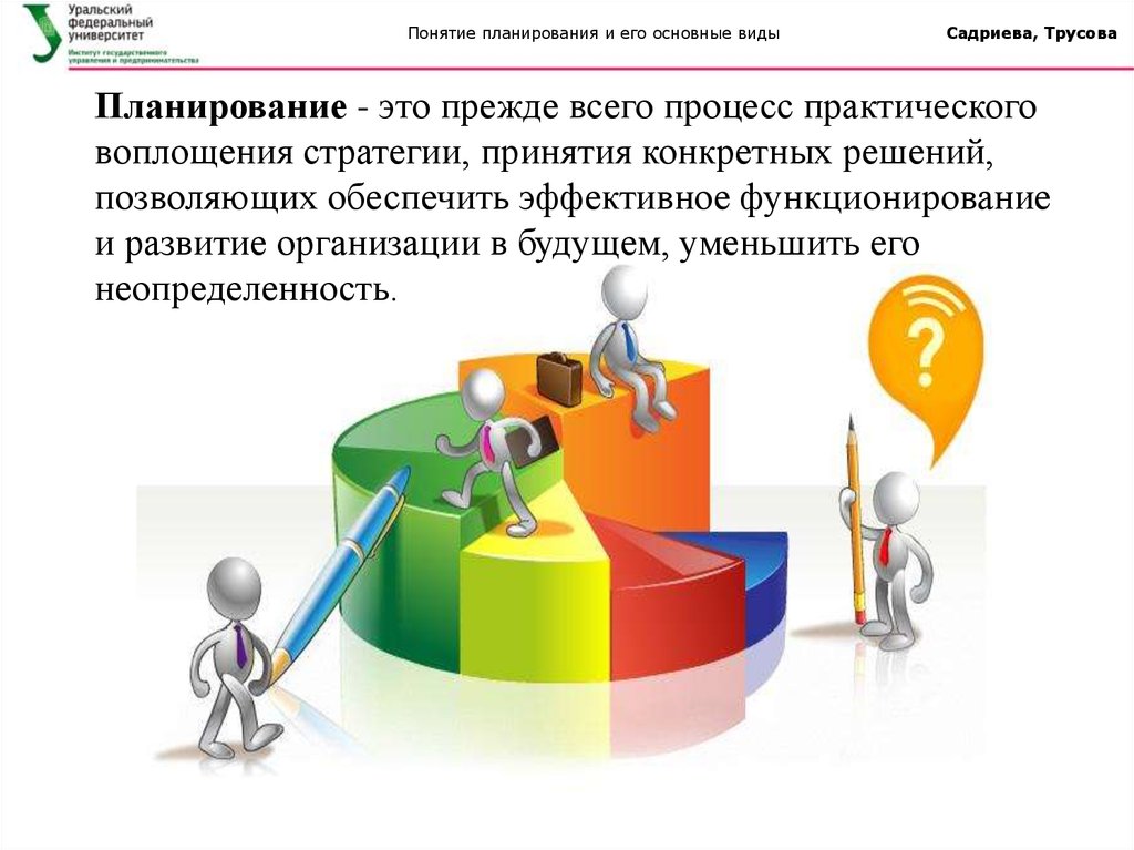 Понятие формы планирования. Понятие план 4 основных вида. Практическое воплощение это понятие. Понятие «планирование работ» и его виды Локо тех сервис.